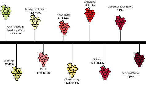 homemade wine alcohol content calculator